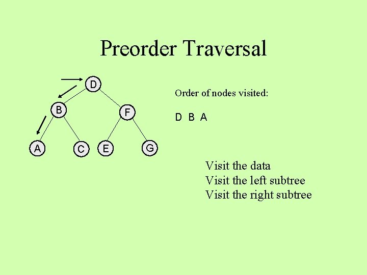 Preorder Traversal D Order of nodes visited: B A F C E D B
