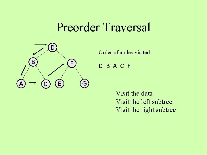 Preorder Traversal D Order of nodes visited: B A F C E D B