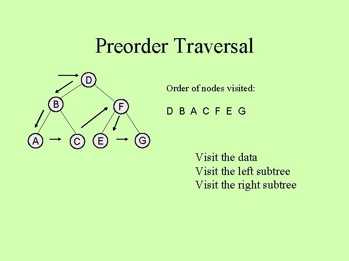 Preorder Traversal D Order of nodes visited: B A F C E D B
