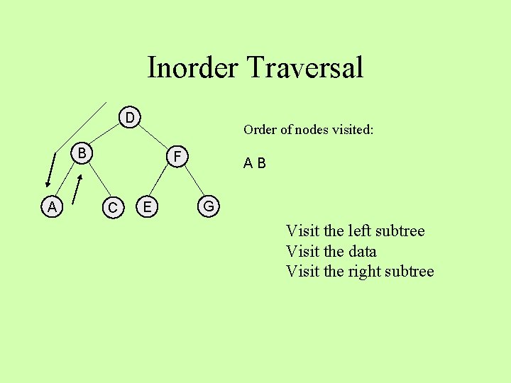 Inorder Traversal D Order of nodes visited: B A F C E AB G