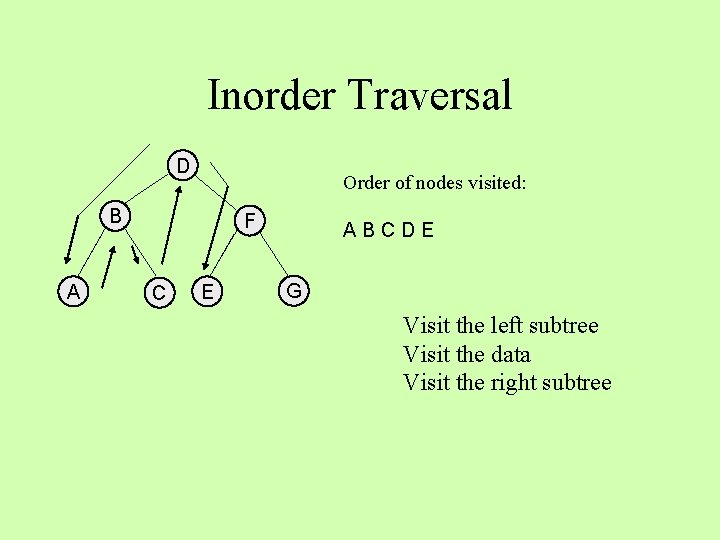 Inorder Traversal D Order of nodes visited: B A F C E ABCDE G