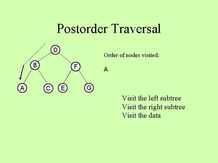 Postorder Traversal D Order of nodes visited: B A F C E A G