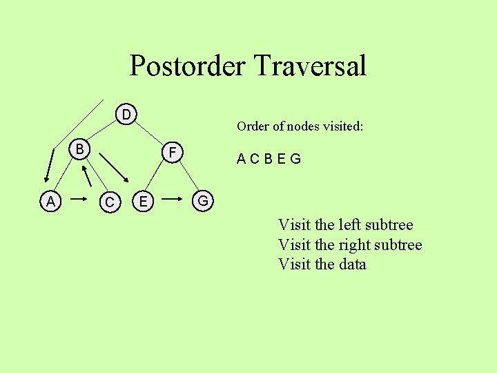 Postorder Traversal D Order of nodes visited: B A F C E ACBEG G