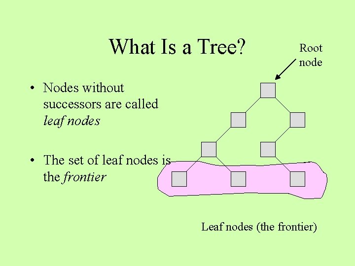 What Is a Tree? Root node • Nodes without successors are called leaf nodes