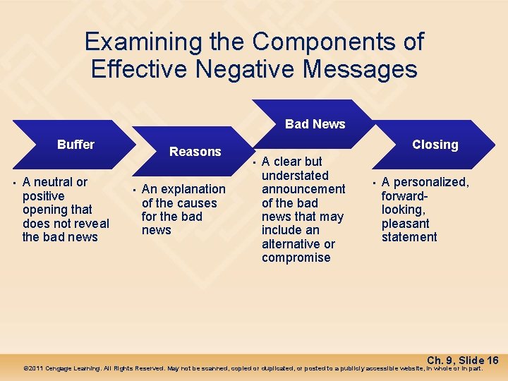 Examining the Components of Effective Negative Messages Bad News Buffer • A neutral or