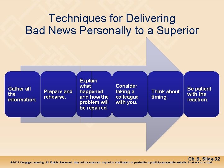 Techniques for Delivering Bad News Personally to a Superior Gather all the information. Prepare