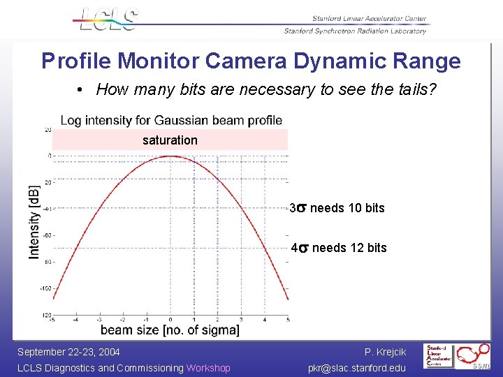 Profile Monitor Camera Dynamic Range • How many bits are necessary to see the