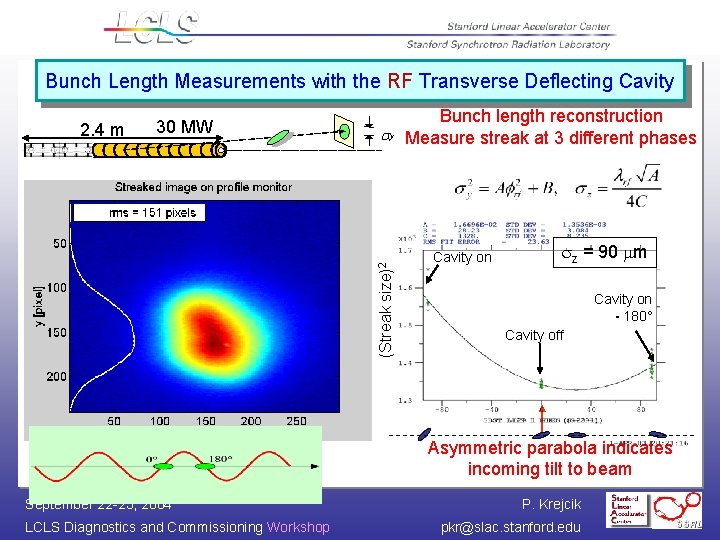 Bunch Length Measurements with the RF Transverse Deflecting Cavity 30 MW Bunch length reconstruction
