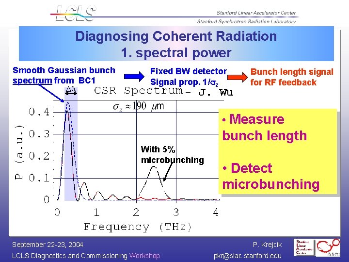 Diagnosing Coherent Radiation 1. spectral power Smooth Gaussian bunch spectrum from BC 1 Dl