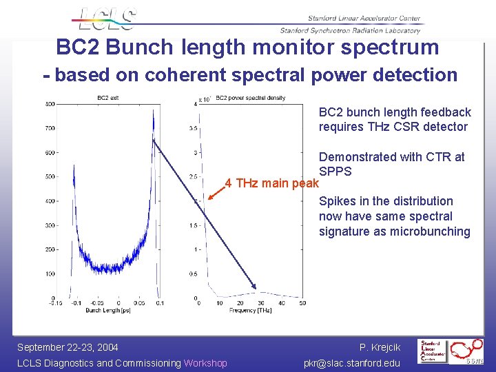 BC 2 Bunch length monitor spectrum - based on coherent spectral power detection BC