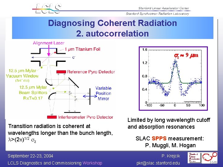 Diagnosing Coherent Radiation 2. autocorrelation z 9 m m Transition radiation is coherent at