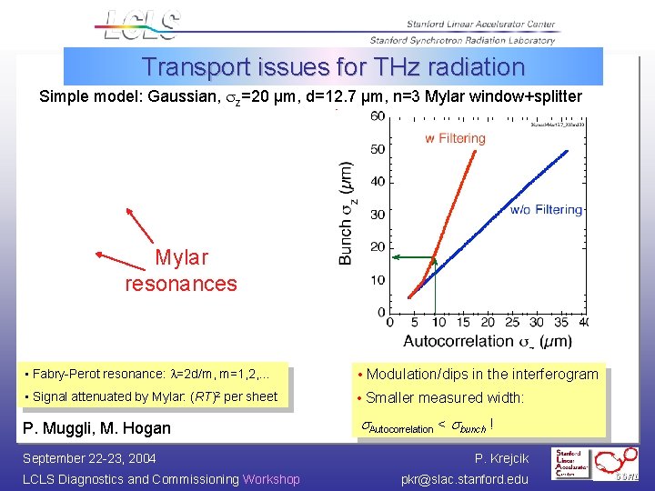 Transport issues for THz radiation Simple model: Gaussian, sz=20 µm, d=12. 7 µm, n=3