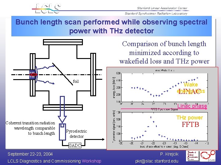 Bunch length scan performed while observing spectral power with THz detector Comparison of bunch