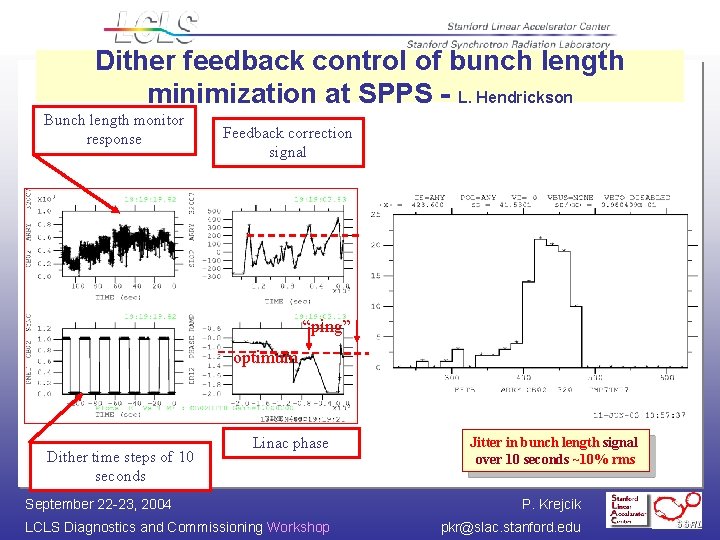 Dither feedback control of bunch length minimization at SPPS - L. Hendrickson Bunch length