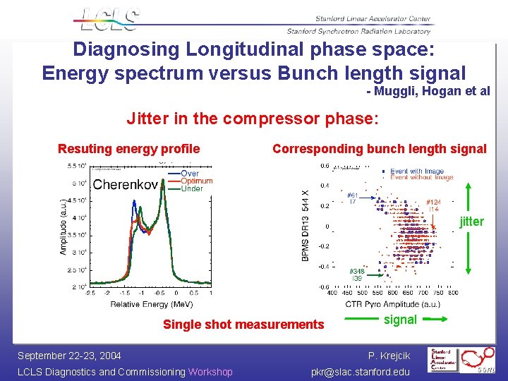 Diagnosing Longitudinal phase space: Energy spectrum versus Bunch length signal - Muggli, Hogan et