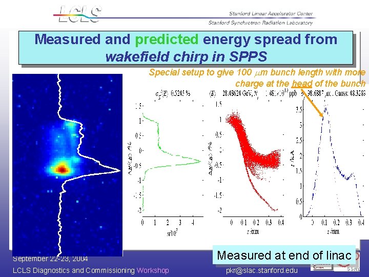 Measured and predicted energy spread from wakefield chirp in SPPS Special setup to give