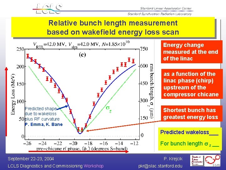 Relative bunch length measurement based on wakefield energy loss scan Energy change measured at