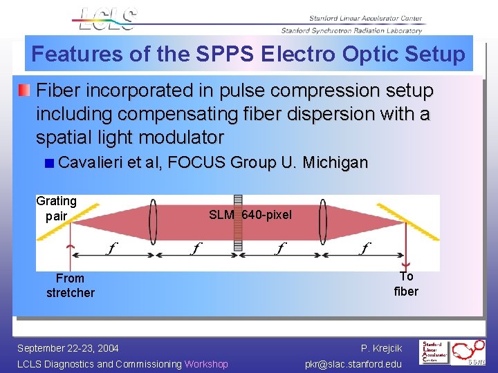 Features of the SPPS Electro Optic Setup Fiber incorporated in pulse compression setup including