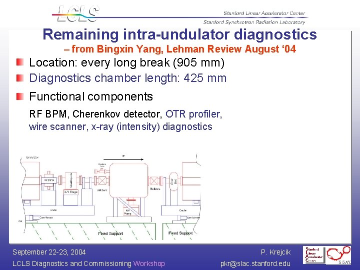 Remaining intra-undulator diagnostics – from Bingxin Yang, Lehman Review August ‘ 04 Location: every