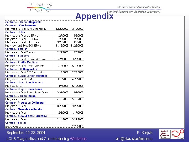 Appendix September 22 -23, 2004 LCLS Diagnostics and Commissioning Workshop P. Krejcik pkr@slac. stanford.