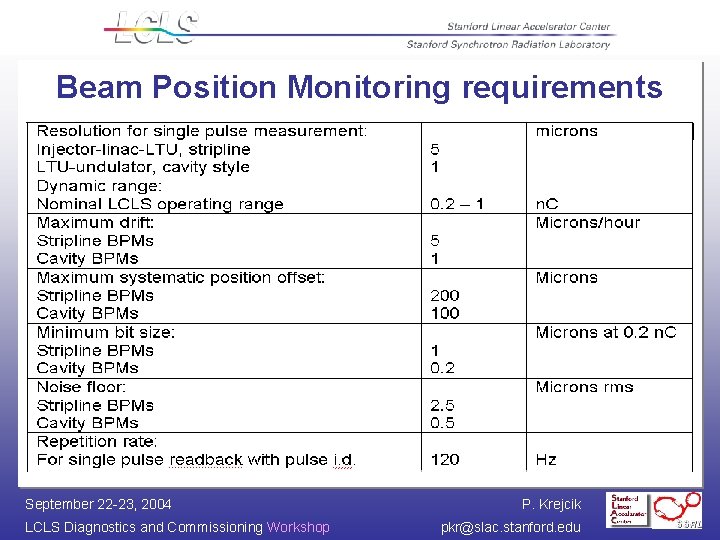 Beam Position Monitoring requirements September 22 -23, 2004 LCLS Diagnostics and Commissioning Workshop P.