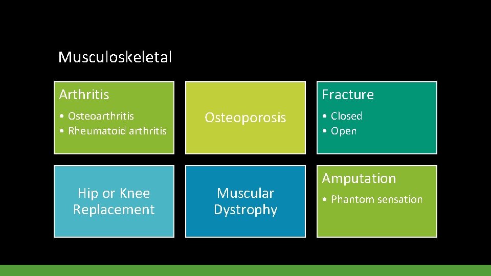 Musculoskeletal Arthritis • Osteoarthritis • Rheumatoid arthritis Hip or Knee Replacement Fracture Osteoporosis Muscular