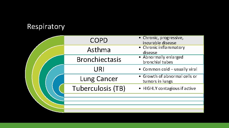 Respiratory COPD Asthma Bronchiectasis URI Lung Cancer Tuberculosis (TB) • Chronic, progressive, incurable disease