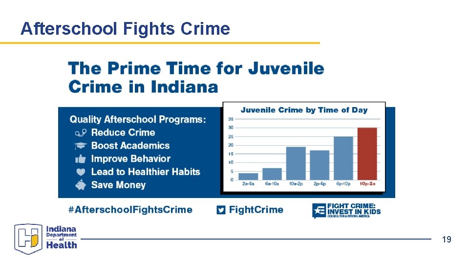 Afterschool Fights Crime 19 