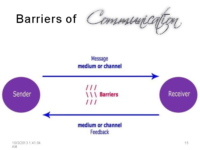 Barriers of 10/3/2013 1: 41: 04 AM 15 Barriers of 10/3/2013 1: 41: 04 AM 15