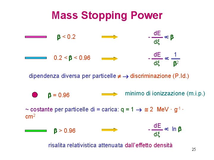Mass Stopping Power < 0. 2 < < 0. 96 - d. E dξ