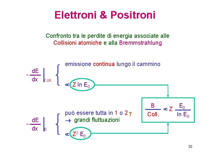 Elettroni & Positroni Confronto tra le perdite di energia associate alle Collisioni atomiche e