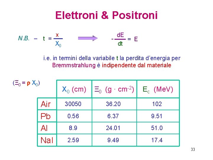 Elettroni & Positroni N. B. – x t = X 0 - d. E