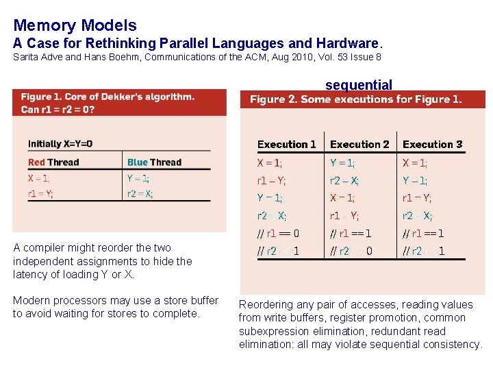 Memory Models A Case for Rethinking Parallel Languages and Hardware. Sarita Adve and Hans