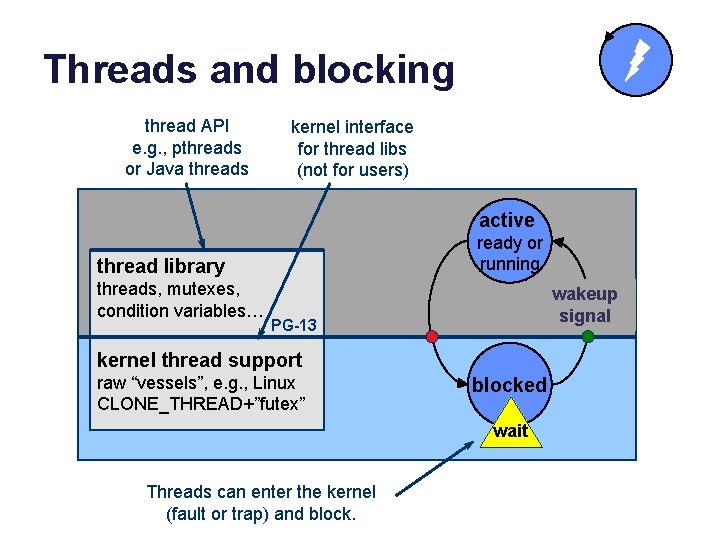 Threads and blocking thread API e. g. , pthreads or Java threads kernel interface