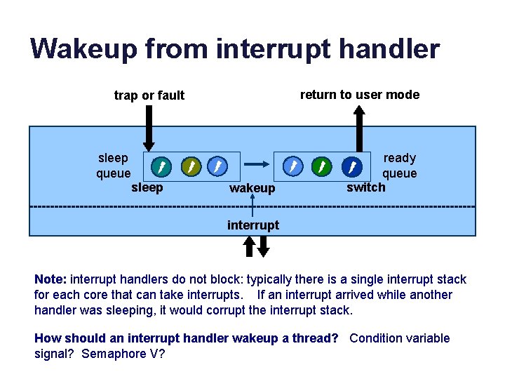 Wakeup from interrupt handler return to user mode trap or fault sleep queue sleep