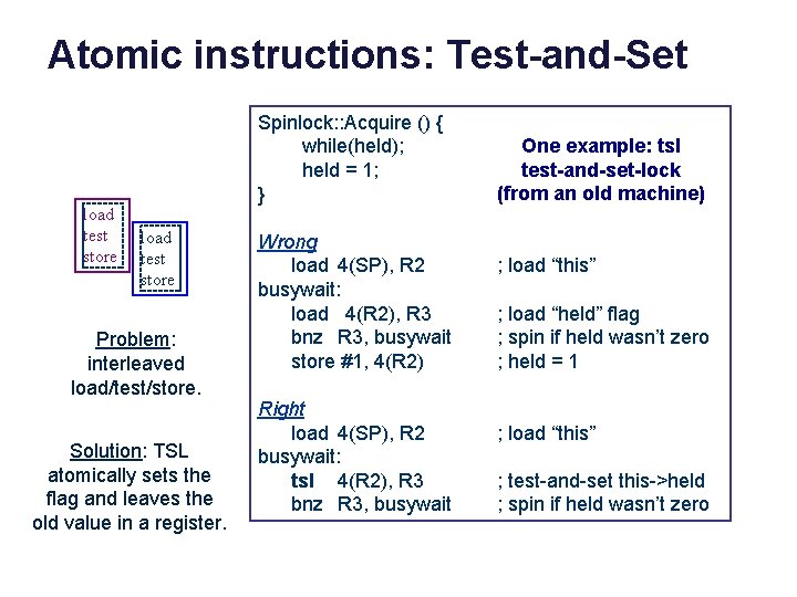 Atomic instructions: Test-and-Set load test store Spinlock: : Acquire () { while(held); held =