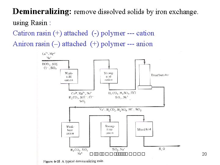 Demineralizing: remove dissolved solids by iron exchange. using Rasin : Catiron rasin (+) attached