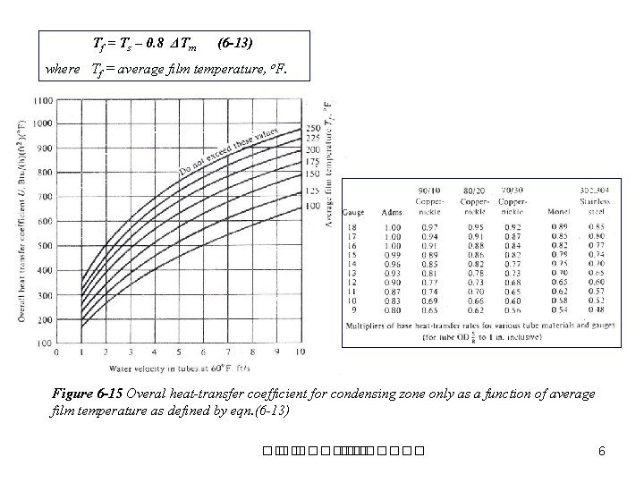 Tf = Ts – 0. 8 ΔTm (6 -13) where Tf = average film