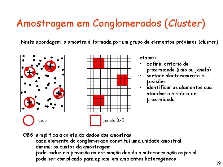 Amostragem em Conglomerados (Cluster) Nesta abordagem, a amostra é formada por um grupo de