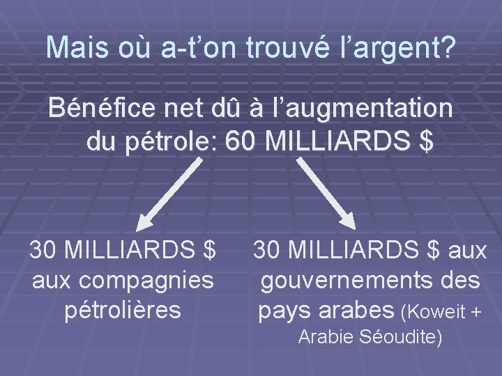 Mais où a-t’on trouvé l’argent? Bénéfice net dû à l’augmentation du pétrole: 60 MILLIARDS