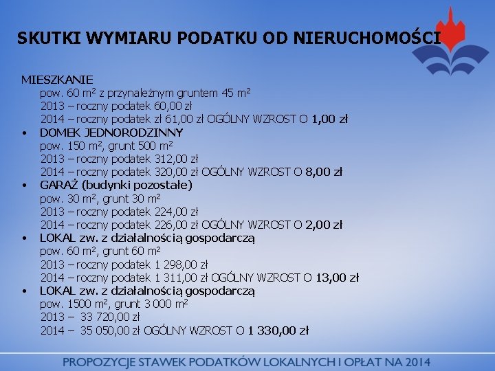 SKUTKI WYMIARU PODATKU OD NIERUCHOMOŚCI MIESZKANIE pow. 60 m 2 z przynależnym gruntem 45