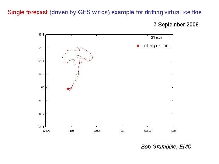Single forecast (driven by GFS winds) example for drifting virtual ice floe 7 September