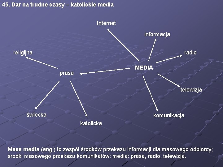 45. Dar na trudne czasy – katolickie media Internet informacja religijna radio MEDIA prasa