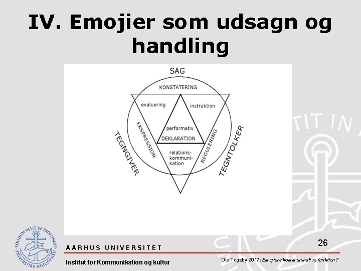 IV. Emojier som udsagn og handling AARHUS UNIVERSITET Institut for Kommunikation og kultur 26