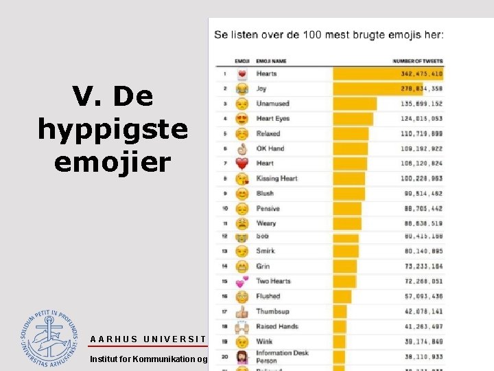 V. De hyppigste emojier AARHUS UNIVERSITET Institut for Kommunikation og kultur 34 Ole Togeby