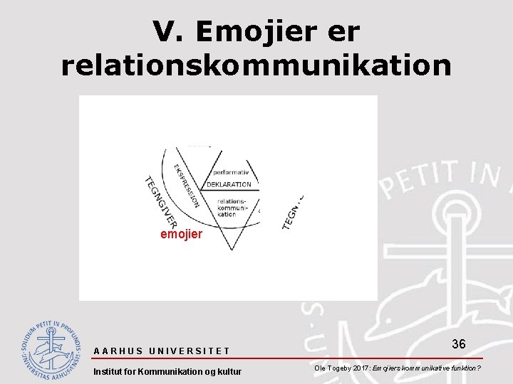 V. Emojier er relationskommunikation emojier AARHUS UNIVERSITET Institut for Kommunikation og kultur 36 Ole