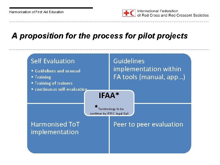 Harmonisation of First Aid Education A proposition for the process for pilot projects Self