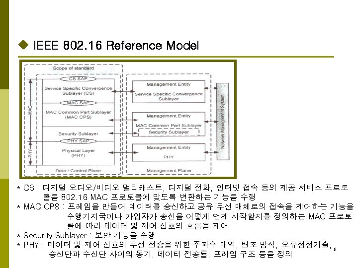 IEEE 802 16 Wireless Metropolitan Area Networks 200711