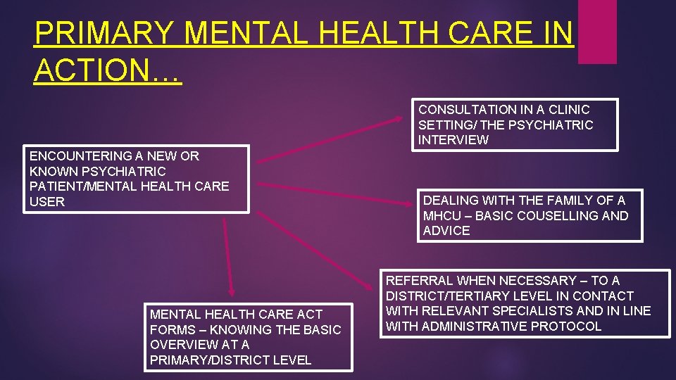 COMMON MENTAL HEALTH ISSUES IN PRIMARY HEALTH CARE