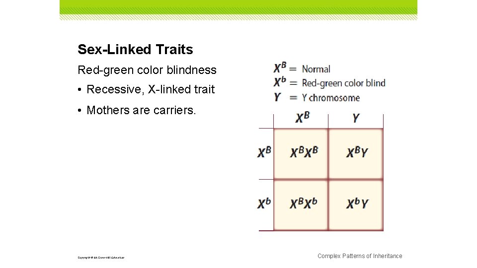 Sex-Linked Traits Red-green color blindness • Recessive, X-linked trait • Mothers are carriers. Copyright